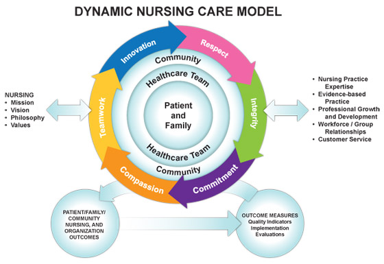 Family case study community health nursing